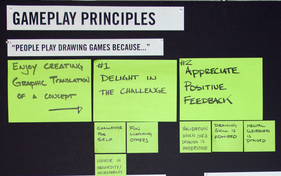 Gameplay principles board answering why people play drawing games